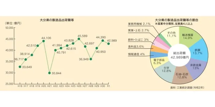 産業